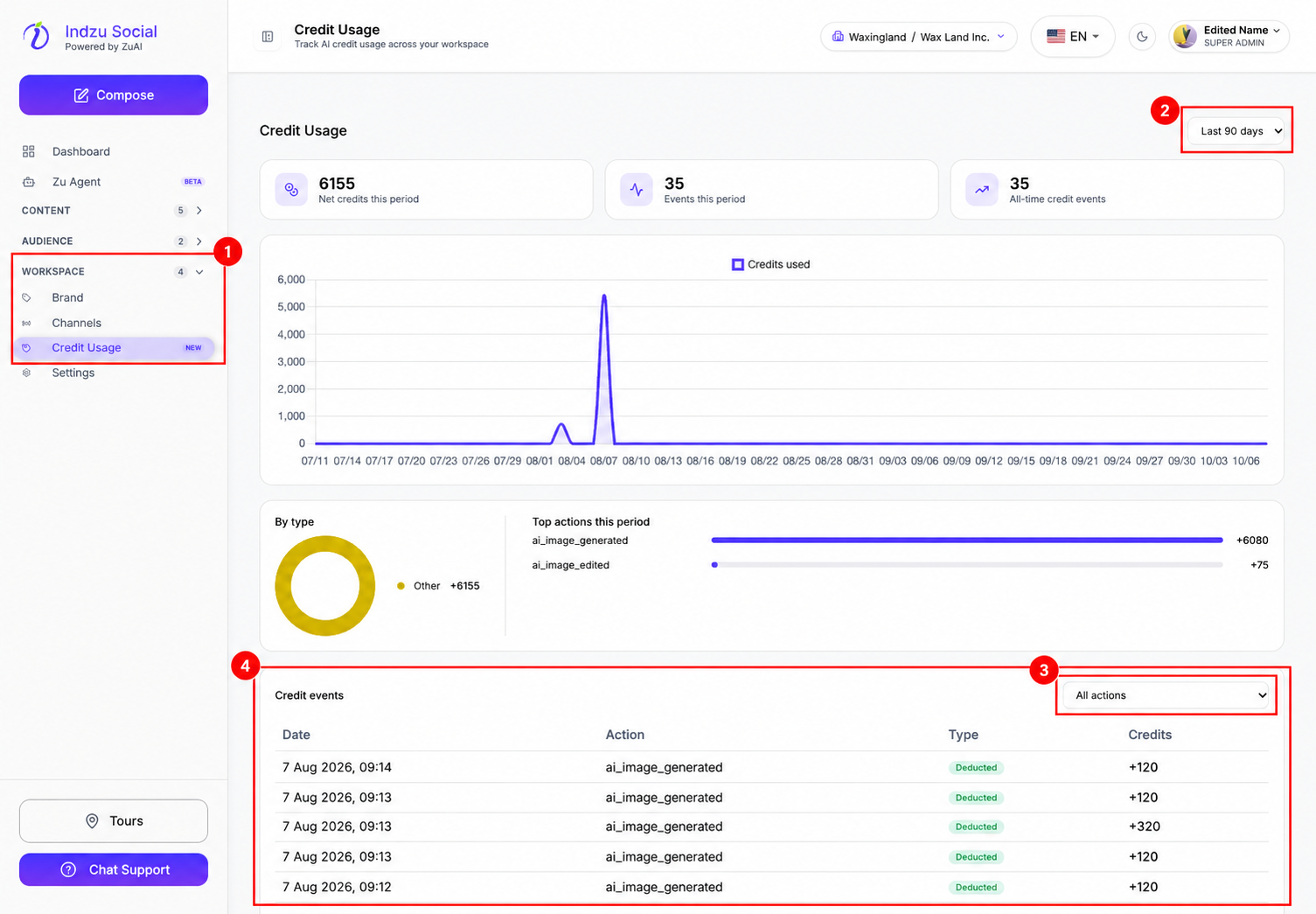1: Workspace → Credit Usage. 2: Choose the reporting period. 3: Filter credit events by action. 4: Review each event’s date, action, type and credits.